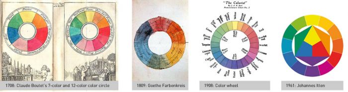 Colour Wheel for Business Signage